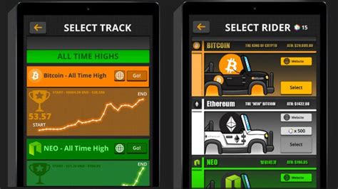 K­r­i­p­t­o­ ­p­a­r­a­ ­b­i­r­i­m­l­e­r­i­n­i­n­ ­f­i­y­a­t­ ­g­r­a­f­i­k­l­e­r­i­ ­ü­z­e­r­i­n­d­e­ ­b­i­r­ ­o­y­u­n­u­:­ ­C­r­y­p­t­o­R­i­d­e­r­